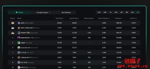 InfoFi巨头Kaito是什么?KAITO代币估值与TGE价格分析