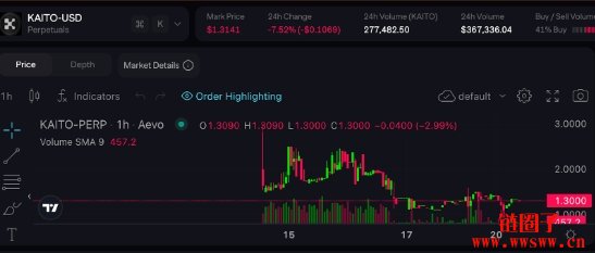 InfoFi巨头Kaito是什么?KAITO代币估值与TGE价格分析