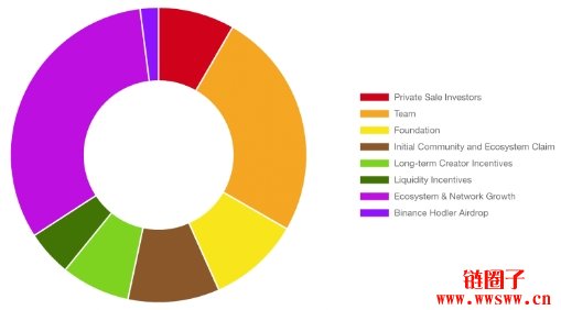 InfoFi巨头Kaito是什么?KAITO代币估值与TGE价格分析