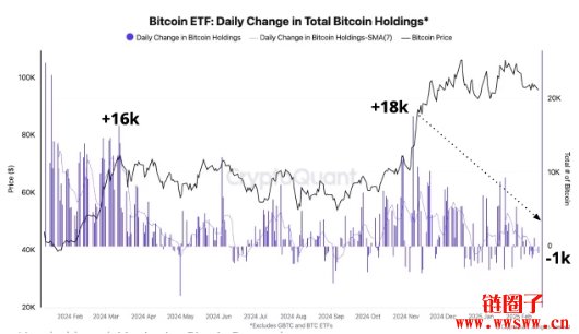 比特币恐下探8.6万美元?CryptoQuant分析曝5大指标亮红灯
