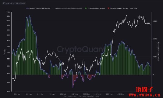 比特币恐下探8.6万美元?CryptoQuant分析曝5大指标亮红灯