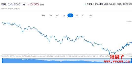 巴西批准首档XRP现货ETF,当地银行计划推出XRPL稳定币