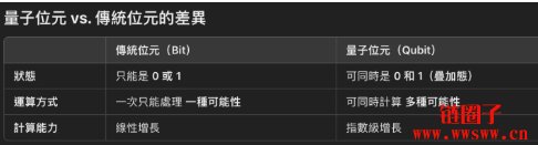 量子晶片Majorana 1问世,微软抢攻未来运算