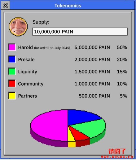 迷因币PAIN开盘爆拉到50美元后急跌,团队关联地址已套现253万美金