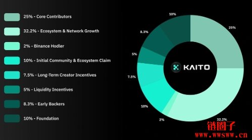 KAITO币是什么?值得投资吗?2025年KAITO币价格预测