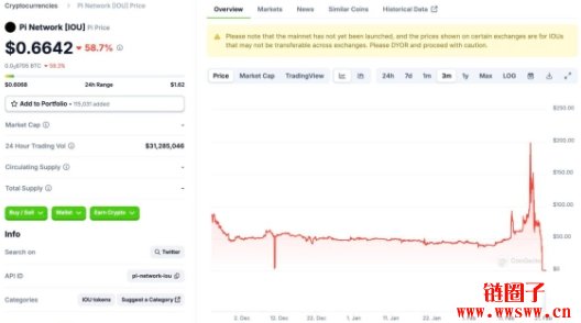 Pi Network 开放主网是实现民主梦想?还是投机泡沫?