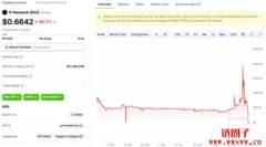 Pi Network 开放主网是实现民主梦想?还是投机泡沫? Pi Network 开放主网是实现民主梦想?还是投机泡沫?