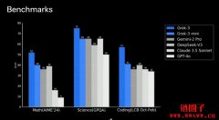 Grok-3号称地表最强模型?一文介绍Grok-3最新3种模式 Grok-3号称地表最强模型?一文介绍Grok-3最新3种模式