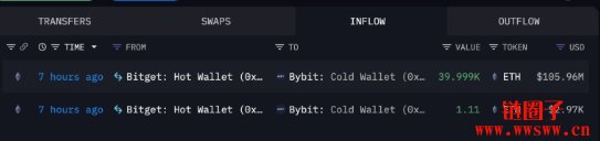 Bybit遭黑最新:Bitget相助4万ETH,Bybit大规模资金调动应对危机