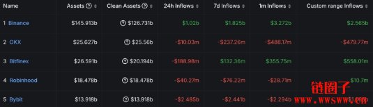 Bybit遭黑最新:Bitget相助4万ETH,Bybit大规模资金调动应对危机