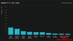 Perplexity发布Deep Research,跟OpenAI、Google差在哪? Perplexity发布Deep Research,跟OpenAI、Google差在哪?