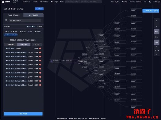Bybit交易所被黑事件:Bybit被黑原因、金额及后续处理