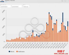 80% SOL交易集中在看跌期权!Deribit巨鲸看空情绪浓厚 80% SOL交易集中在看跌期权!Deribit巨鲸看空情绪浓厚