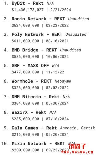 Bybit黑客攻击事件追踪:哪一家平台拒绝合作?
