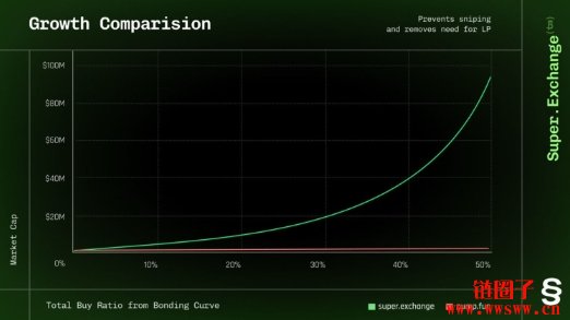 Super Exchange亮相:SUPER代币与经济设计