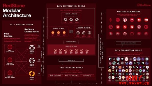 什么是Redstone?Redstone的优势是什么?