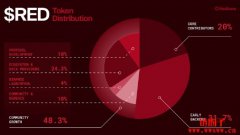 Redstone/RED币上市价格预测与代币经济学详解 Redstone/RED币上市价格预测与代币经济学详解