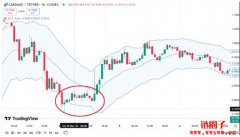 什么是肯特纳通道（Keltner Channel）？如何使用？