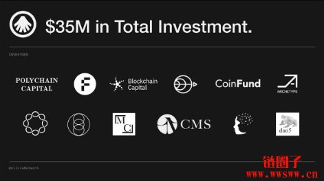 什么是Allora区块链以及ALLO币?一文详解