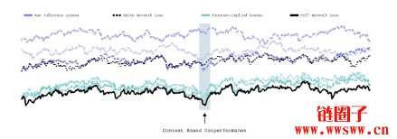 什么是Allora区块链以及ALLO币?一文详解