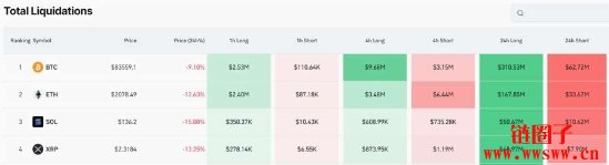 以太币为何暴跌?ETH价格跌破2000美元,还有救吗?