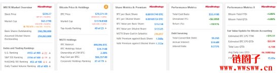 微策略MSTR成比特币新指标,mNAV溢价比和追踪网站介绍