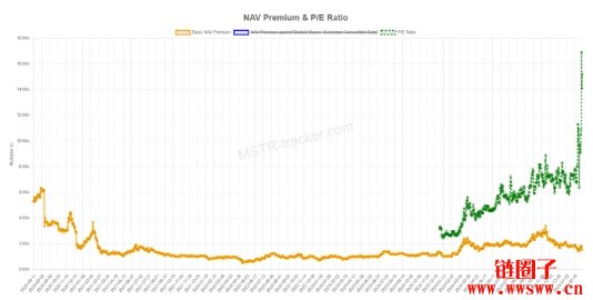 微策略MSTR成比特币新指标,mNAV溢价比和追踪网站介绍