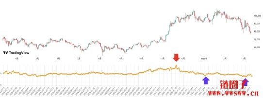 微策略MSTR成比特币新指标,mNAV溢价比和追踪网站介绍