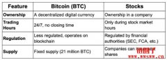 什么是比特币股票（Bitcoin Stock）？2025年新手入门指南