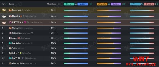 Polkadot Kaito排行榜上线,波卡2025有什么期待?