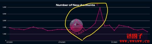 Polkadot Kaito排行榜上线,波卡2025有什么期待?