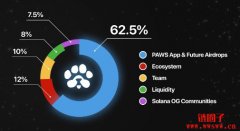 PAWS是什么币？PAWS代币经济学说明
