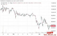 2025年第1季比特币价格走势时间表|比特币是否有望反弹？