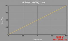 什么是联合曲线？如何运作？联合曲线的实际应用