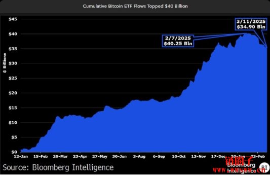 散户持续低接,市场尚未见底,散户反指标仍有效吗?