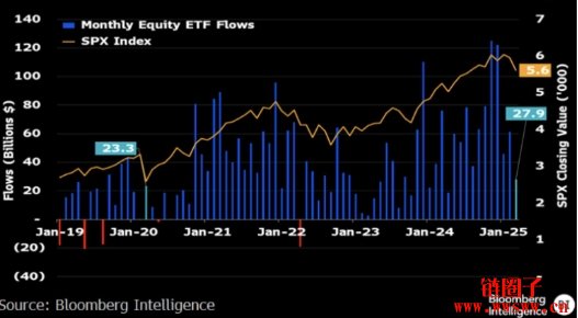 散户持续低接,市场尚未见底,散户反指标仍有效吗?