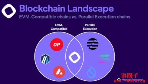 什么是 Monad区块链?Monad 有什么优点?