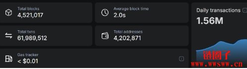如何参与Soneium生态？Soneium Ecosystem Badge参与教学