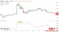 <b>什么是 ATR指标？如何在交易中使用 ATR指标</b>