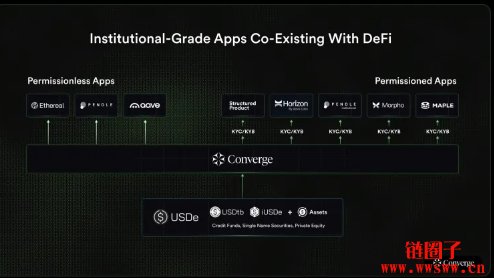 Ethena与Securitize推出Converge：专为代币化资产打造的EVM链