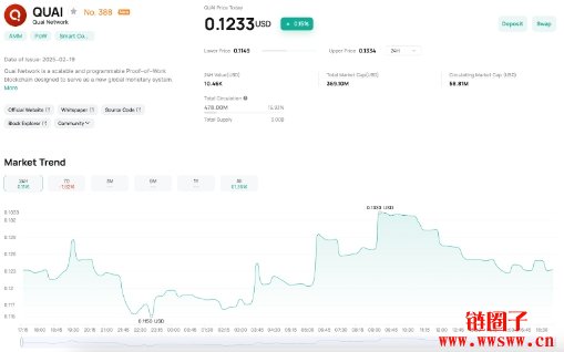 什么是Quai Network（QUAI）？QUAI币是一项好的投资吗？