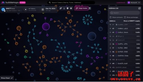 Bubblemaps/BMT币是什么?BMT币价格走势及未来前景