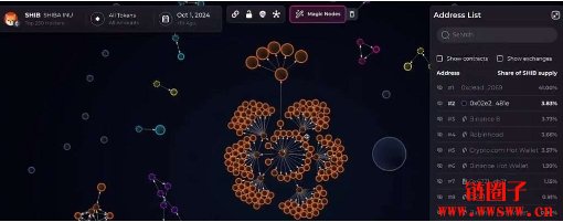 Bubblemaps/BMT币是什么?BMT币价格走势及未来前景