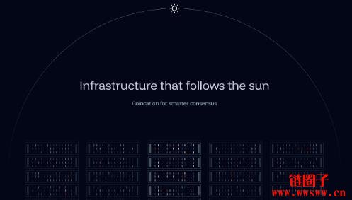 什么是FOGO区块链？FOGO融资消息以及路线图与合作项目