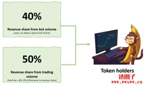 BANANA是什么币?BANANA币价格预测与未来前景如何?
