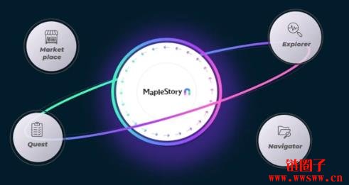 链游版枫之谷将于2025年登场,是什么让枫之谷踏上区块链之路?