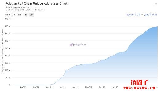 什么是Polygon区块链？Polygon与Polygon2.0的主要区别