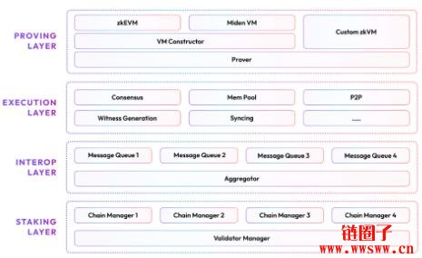 什么是Polygon区块链？Polygon与Polygon2.0的主要区别