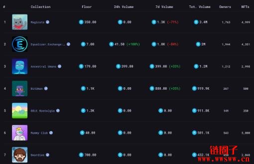 Fantom区块链新手入门指南