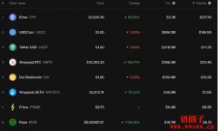 Arbitrum区块链初学者入门指南 Arbitrum区块链初学者入门指南